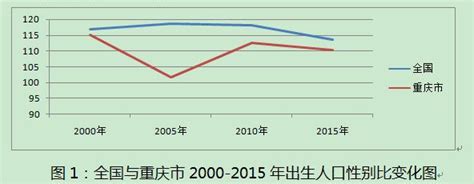 重慶人口2023|重慶市